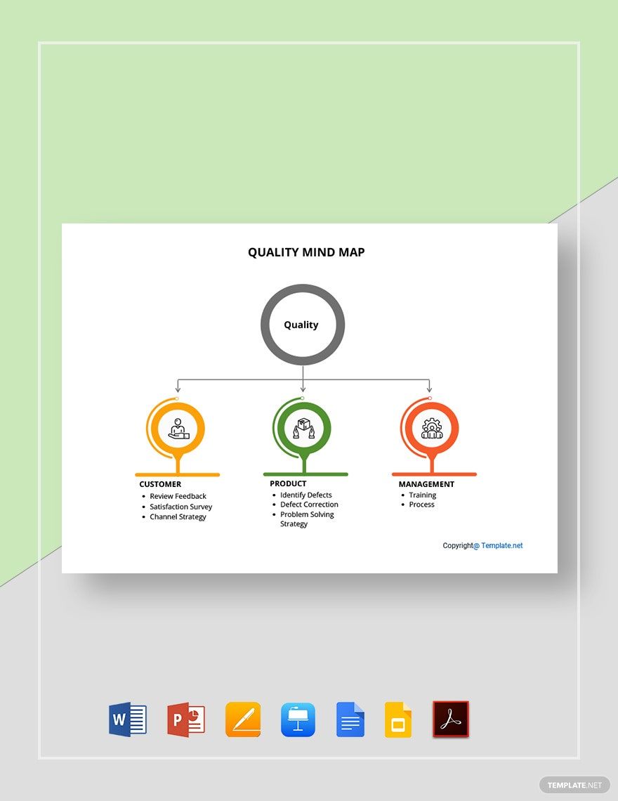 Editable Quality Mind Map Template