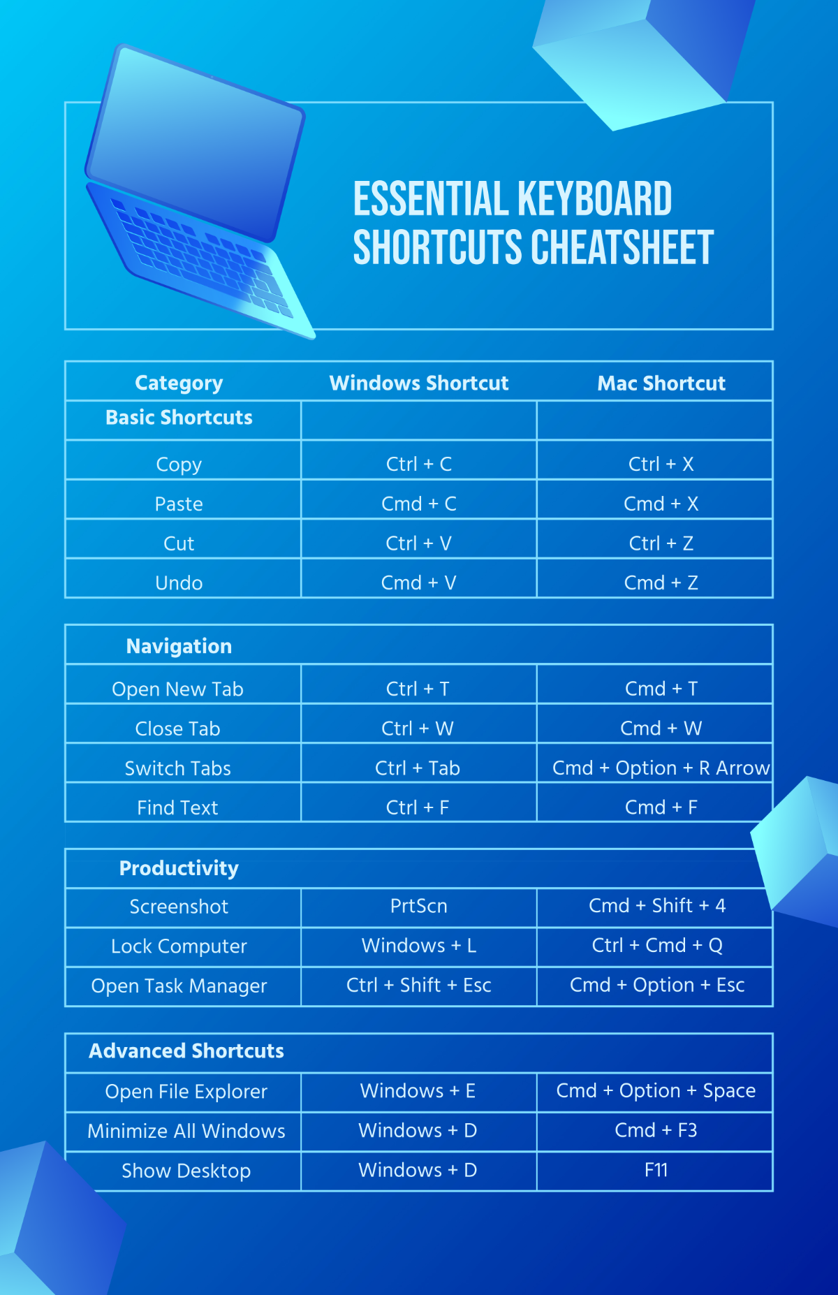 Keyboard Cheatsheet Template - Edit Online & Download