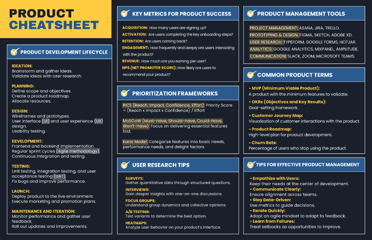 Free Cheat Sheet Templates To Edit Online