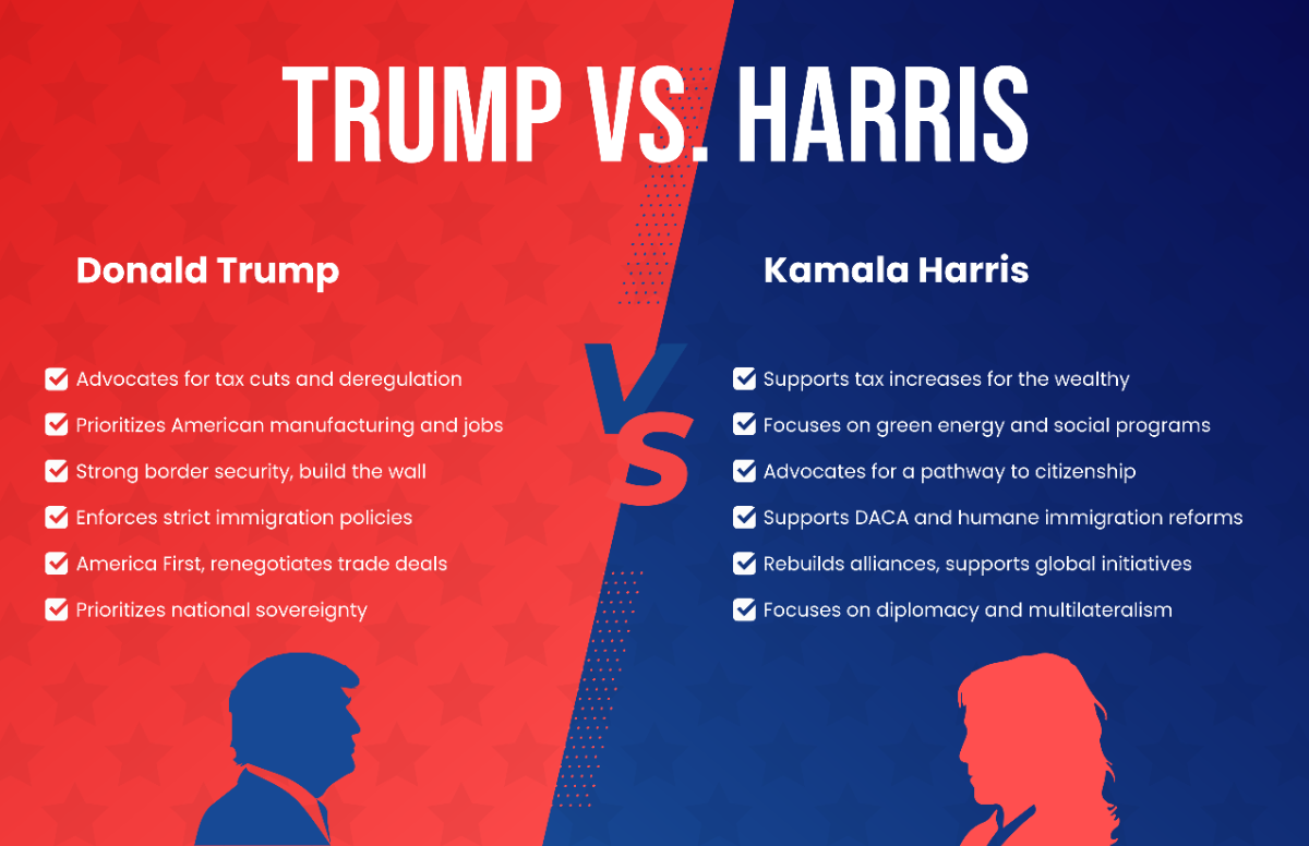 Trump vs Harris