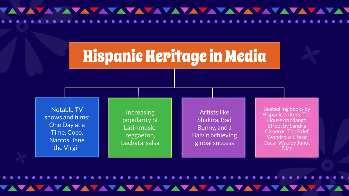 Free Hispanic Heritage Month Presentation Template to Edit Online