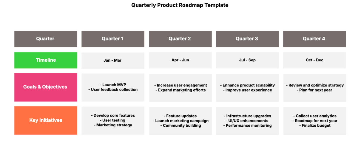 Quarterly Product Roadmap Template