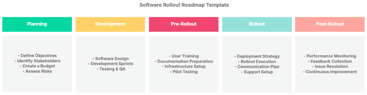 Software Rollout Roadmap Template