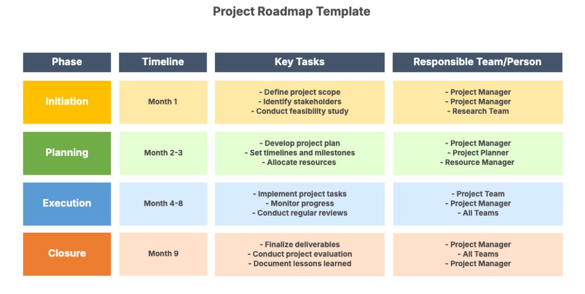 Project Roadmap Template