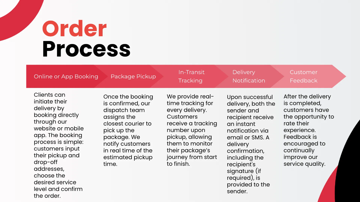 Free Courier Service Presentation Template to Edit Online