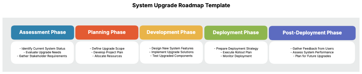 System Upgrade Roadmap Template