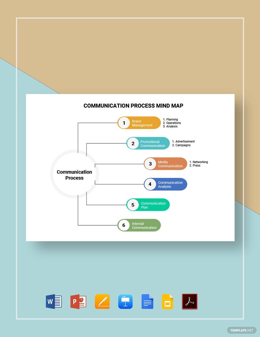 Communication Process Mind Map Template