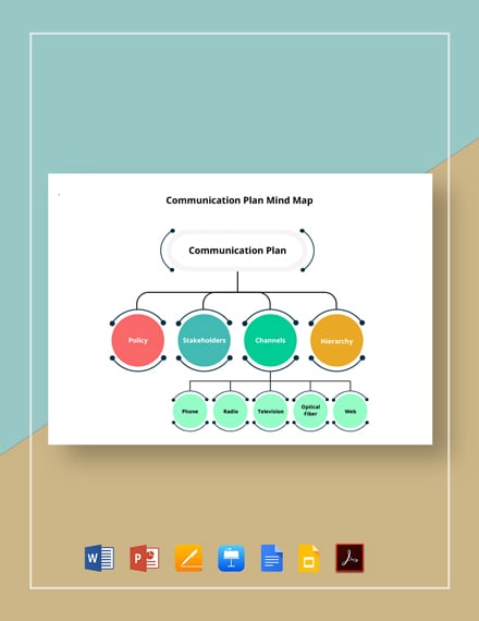 Communication Plan Mind Map