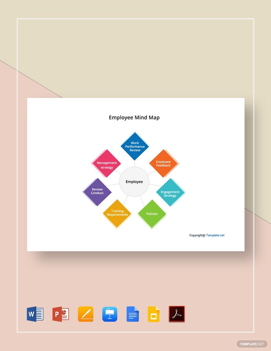 Free Sample Employee Mind Map Template