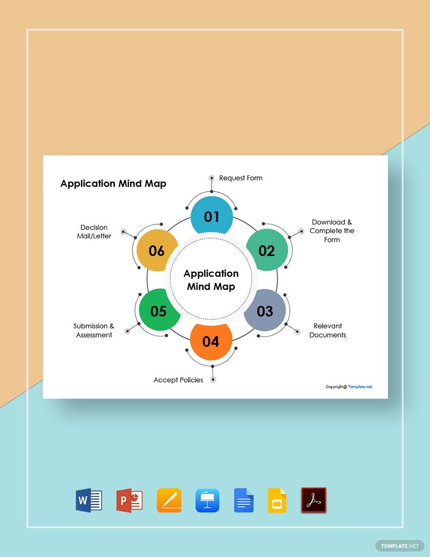 Free Simple Application Mind Map Template