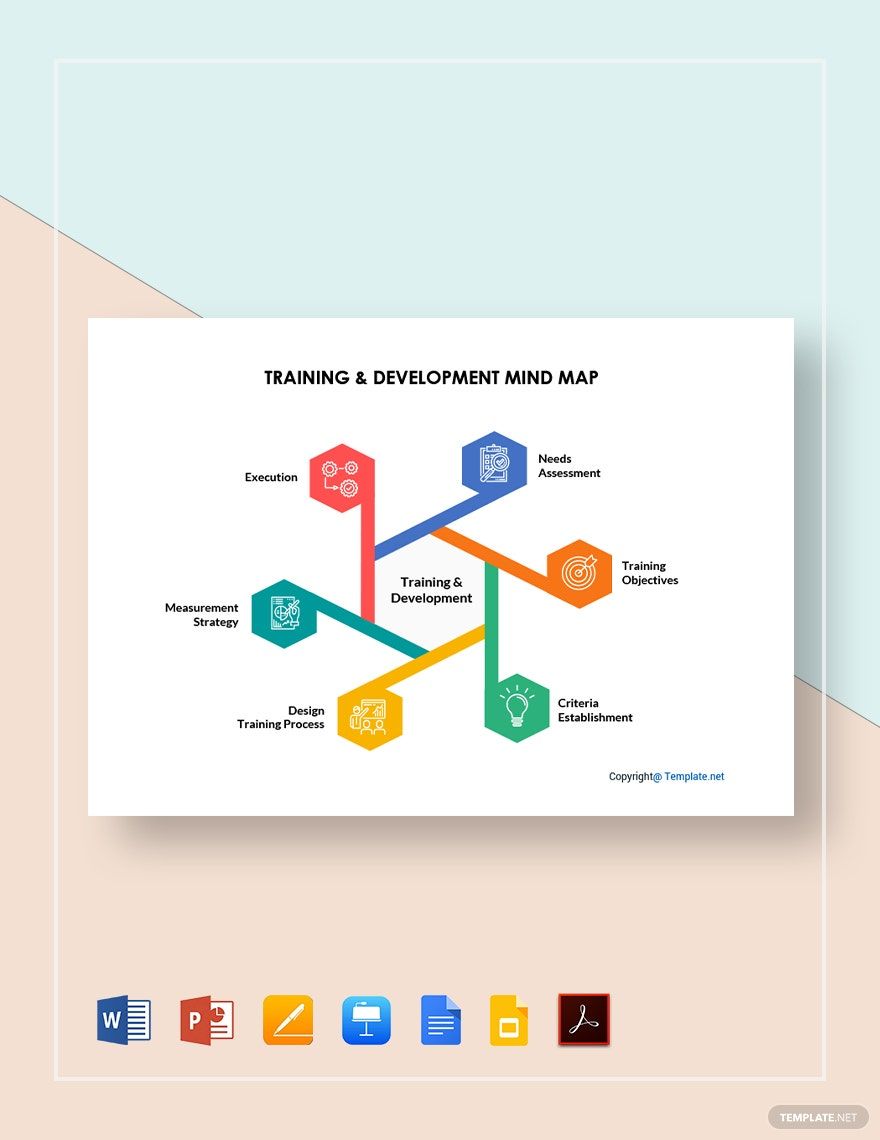Free Sample Training and Development Mind Map Template