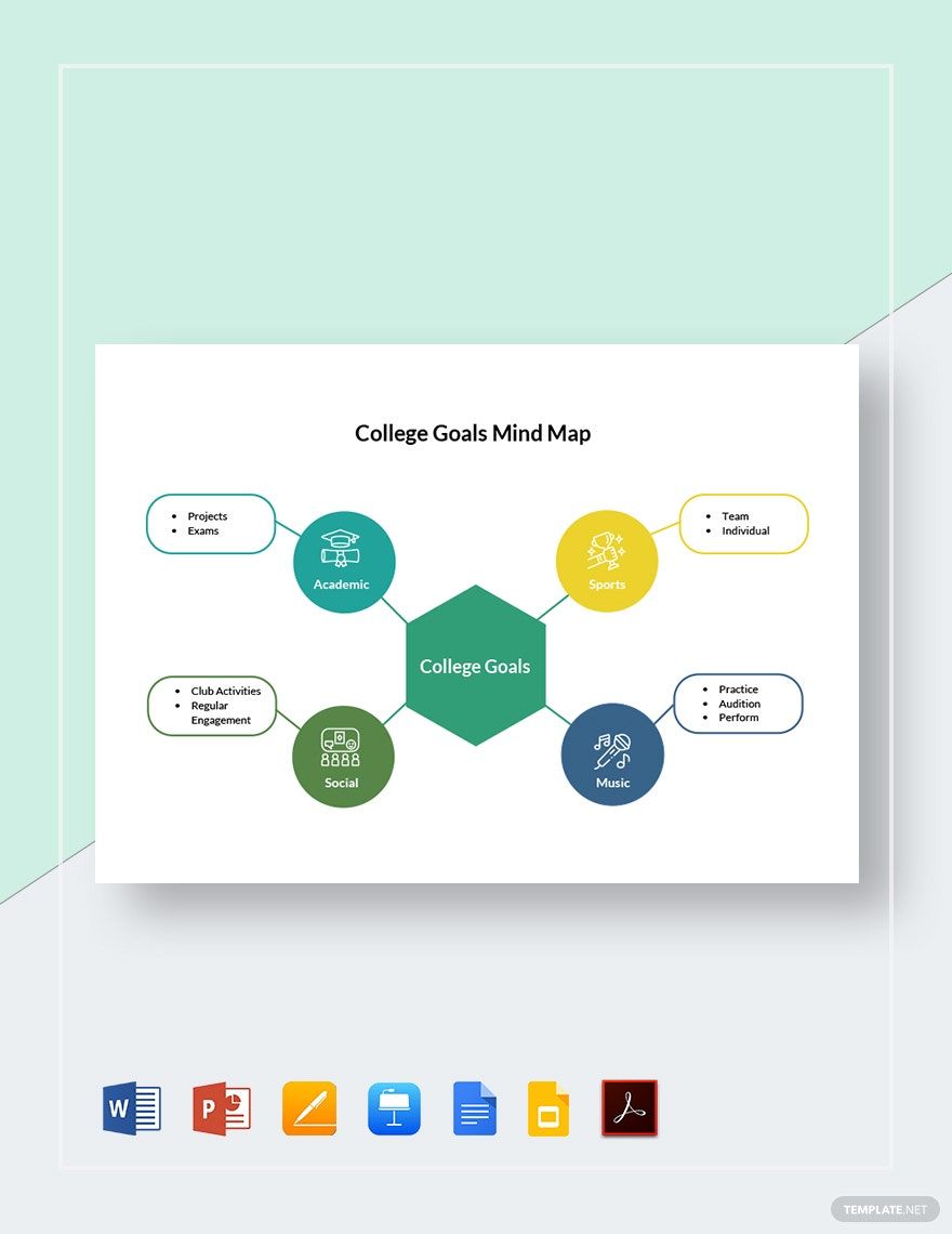 College Goals Mind Map Template