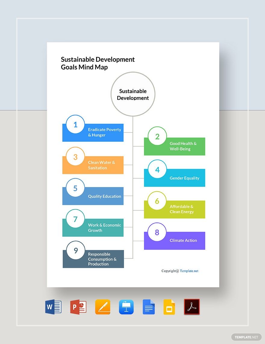 Free Sustainable Development Goals Mind Map Template