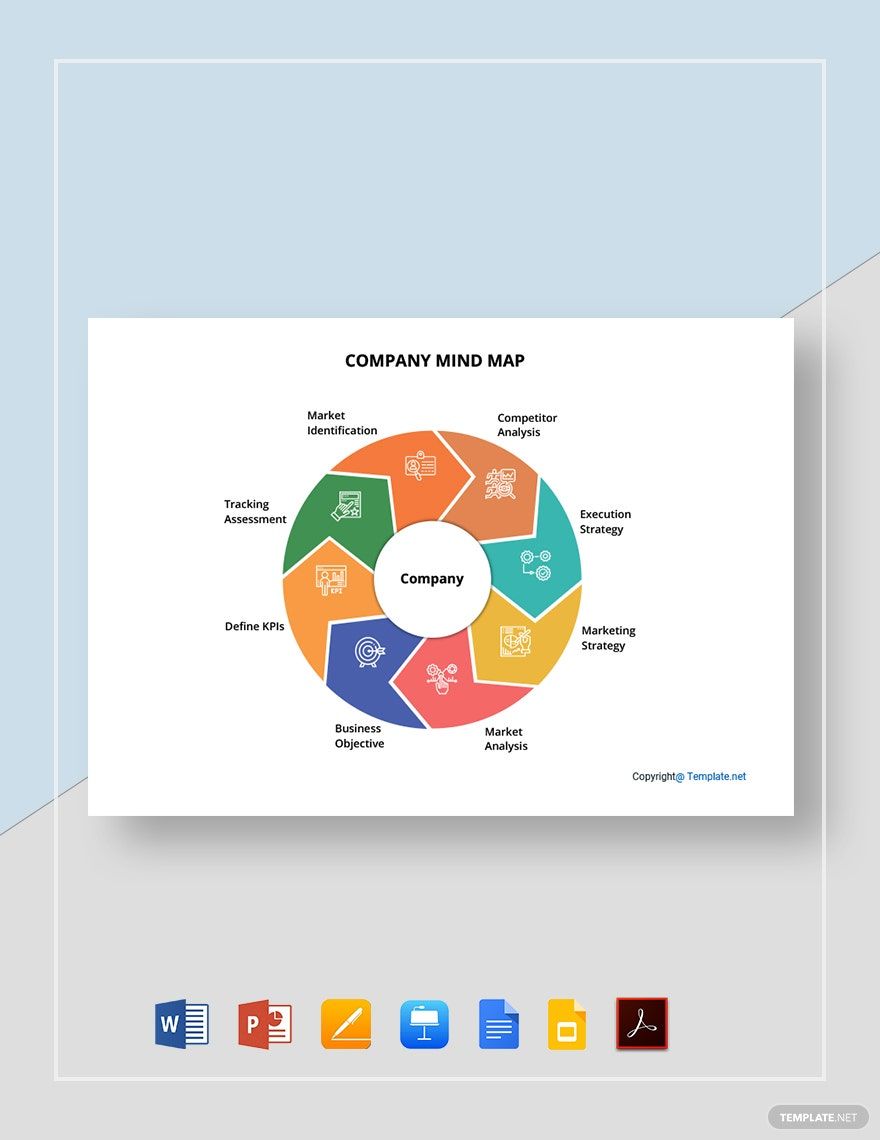 Free Sample Company Mind Map Template