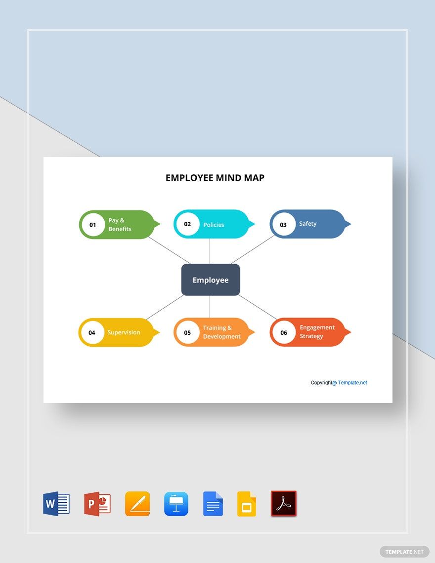 Simple Employee Mind Map Template in Google Docs, Google Slides, Word, Apple Keynote, Pages, PowerPoint, PDF - Download | Template.net