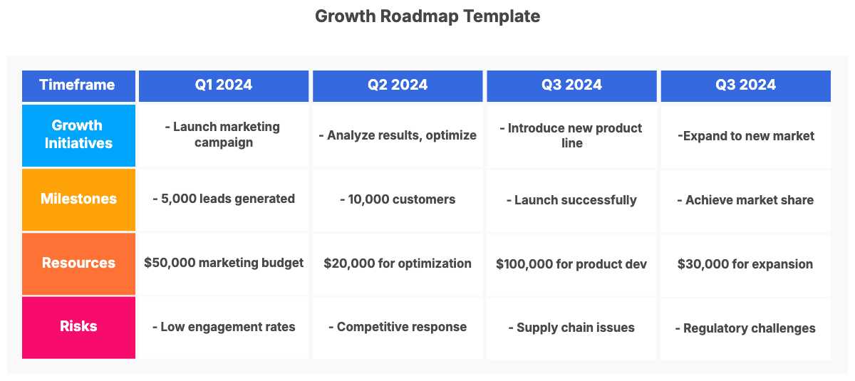 Growth Roadmap Template