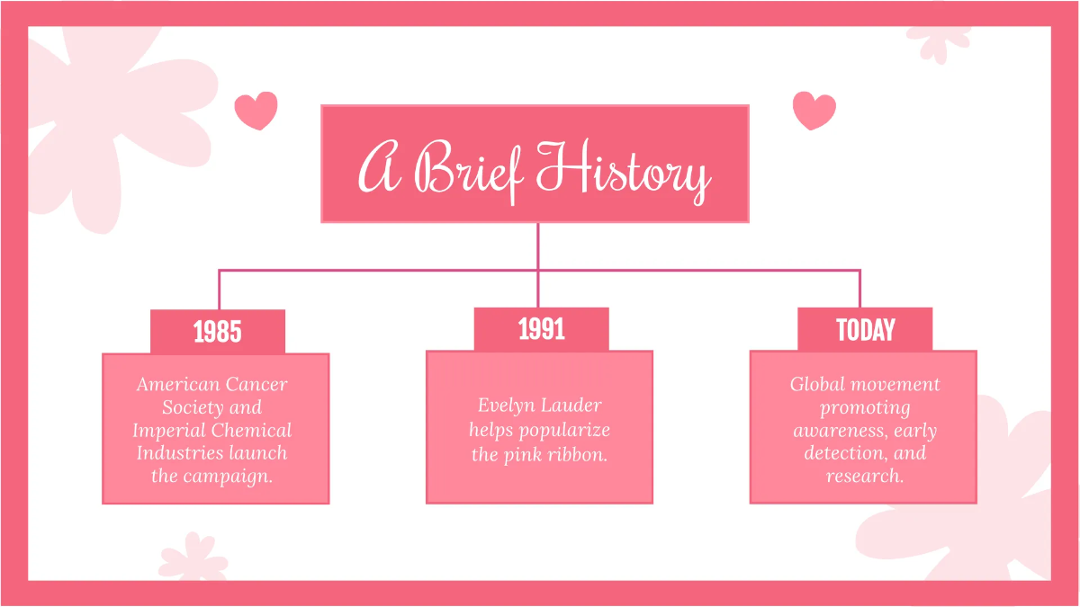 Free Breast Cancer Awareness Month Presentation Template to Edit Online