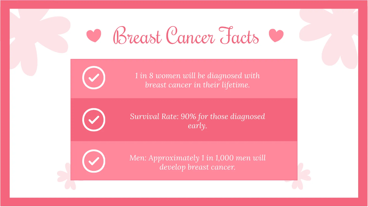 Free Breast Cancer Awareness Month Presentation Template to Edit Online