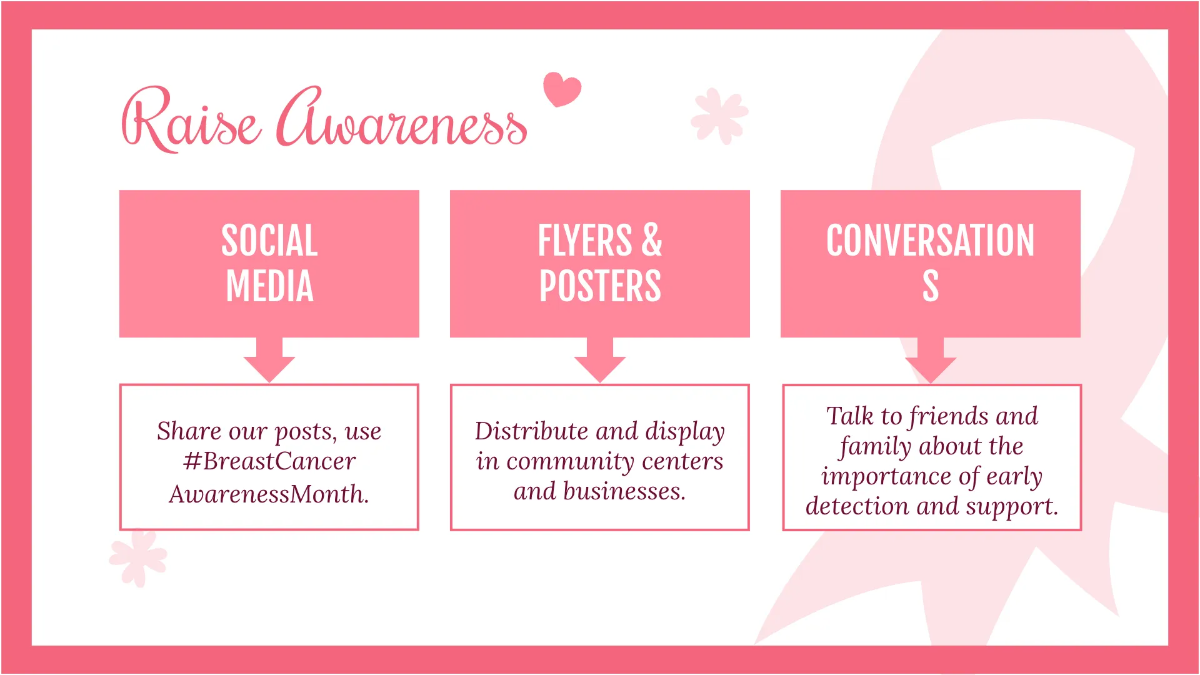 Free Breast Cancer Awareness Month Presentation Template to Edit Online