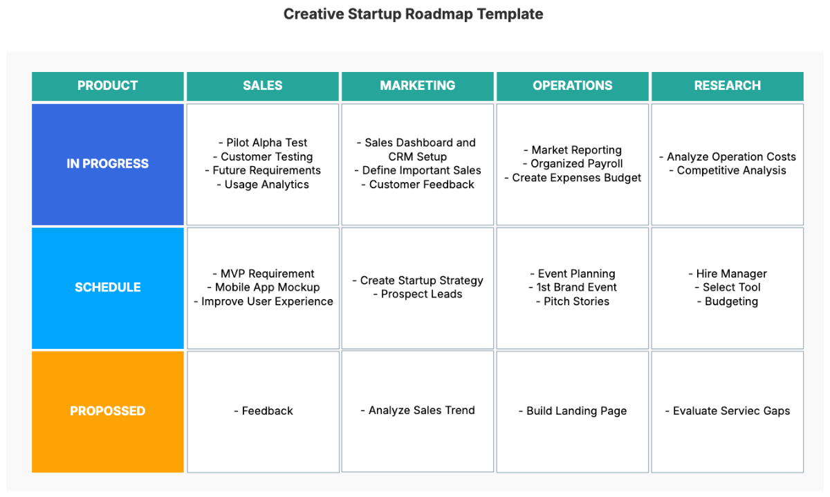 Creative Startup Roadmap Template