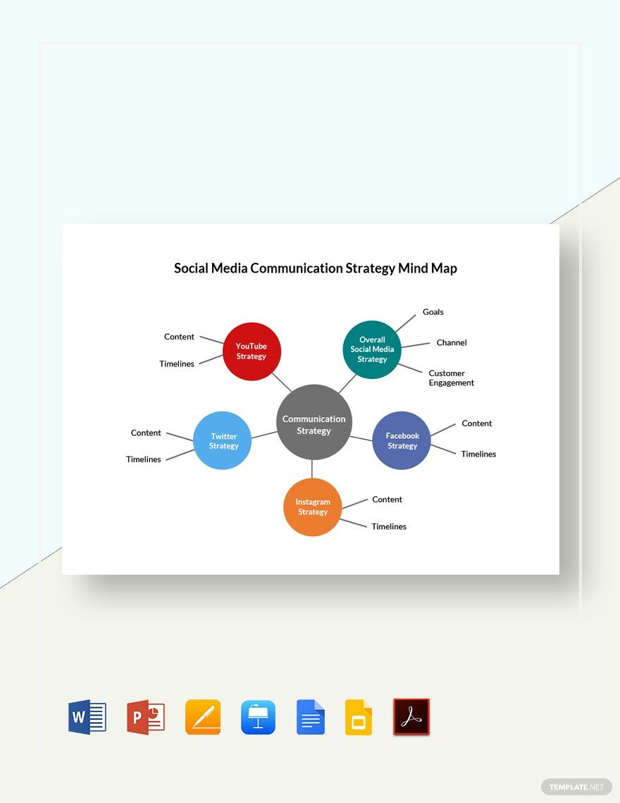 Social Media Communication Strategy Mind Map Template