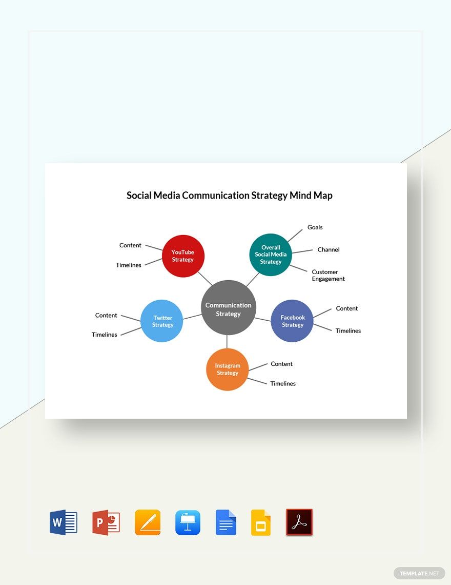 Social Media Communication Strategy Mind Map Template in Google Docs, Google Slides, Apple Keynote, Pages, PDF, PowerPoint, Word - Download | Template.net