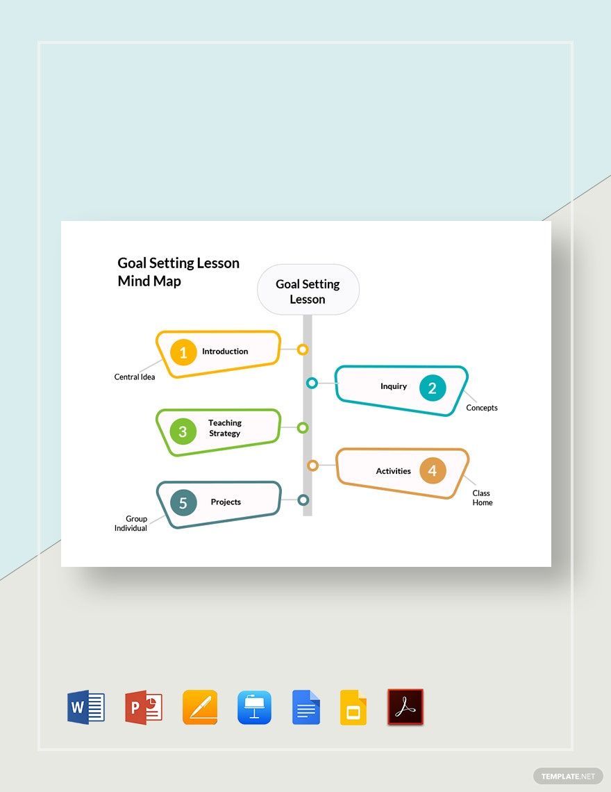 Goal Setting Lesson Mind Map Template