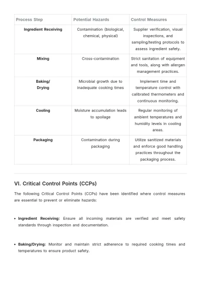 Free FDA-Compliant HACCP Plan Template to Edit Online