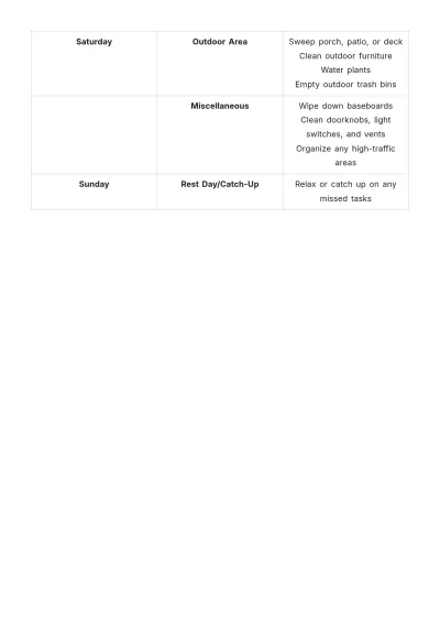 Free Weekly Cleaning Schedule Template to Edit Online