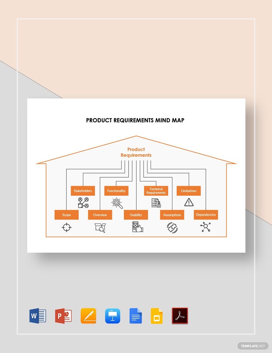 Product Requirements Mind Map Template