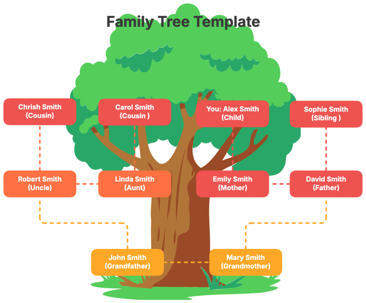 Family Tree Template