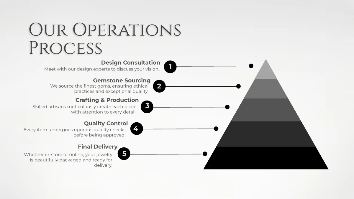 Free Jewelry Store Presentation Template to Edit Online