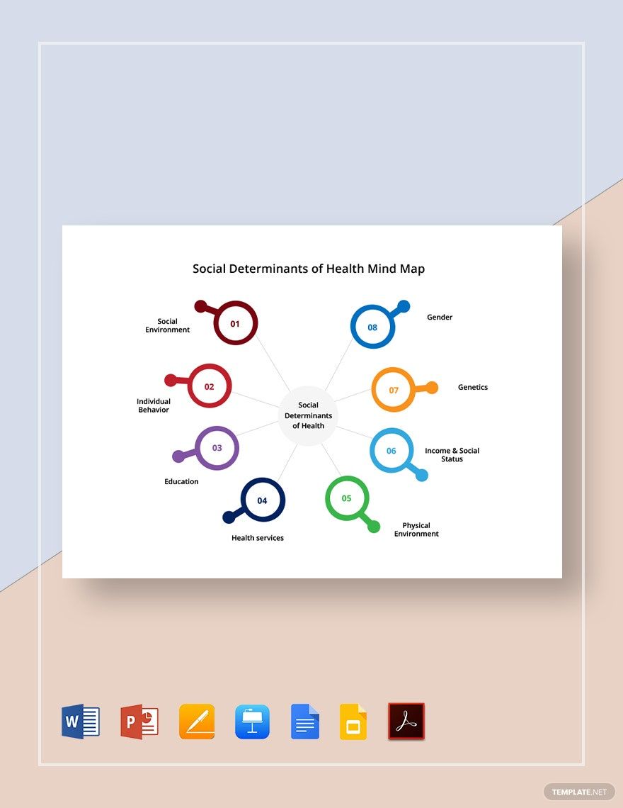 Free Social Determinants of Health Mind Map Template