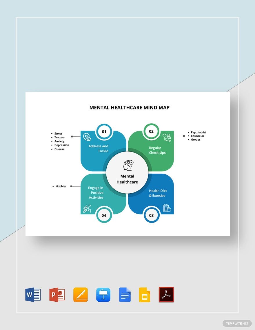 Mental Healthcare Mind Map Template