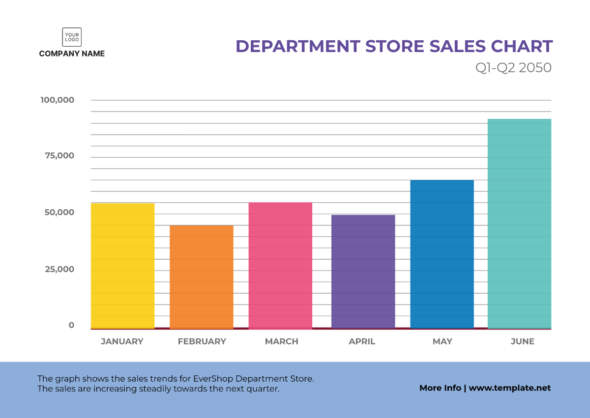 Department Store Chart Template - Edit Online & Download