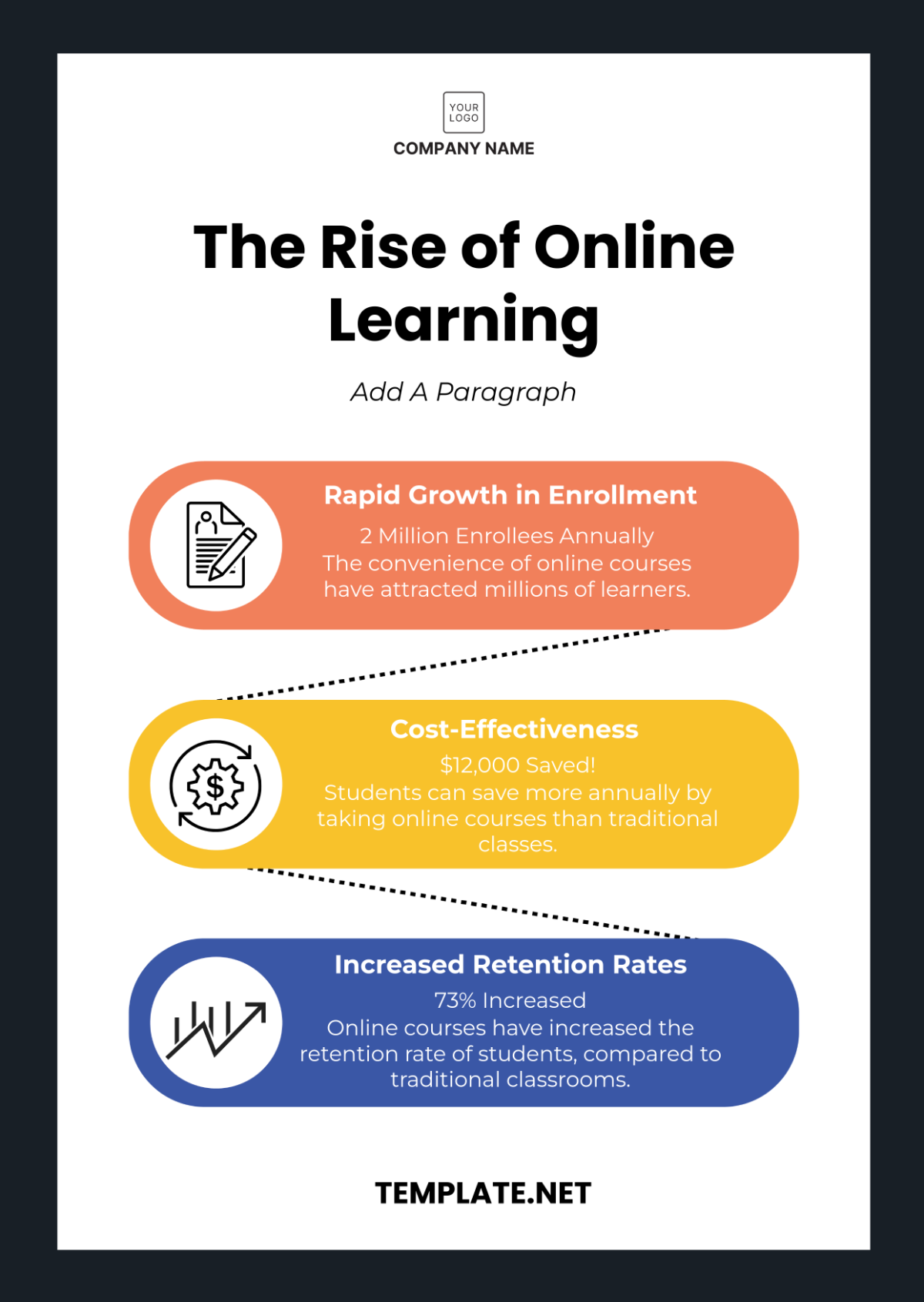 Online Learning Infographic