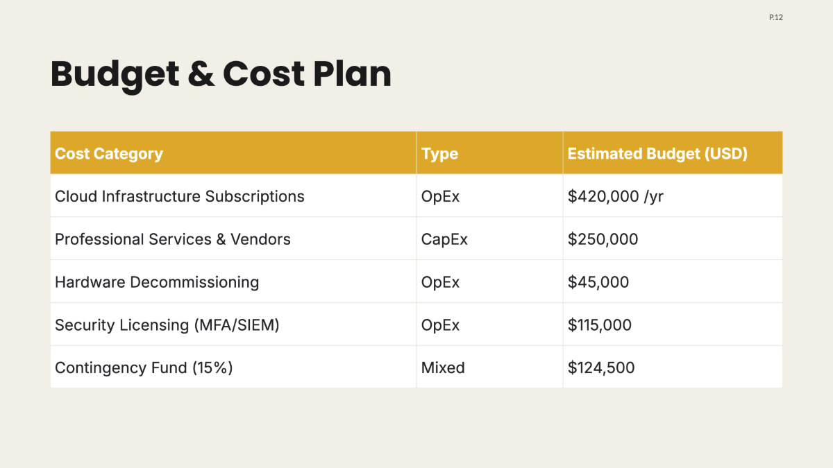Free Sample IT Project Plan Template to Edit Online