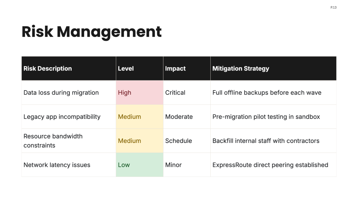 Free Sample IT Project Plan Template to Edit Online