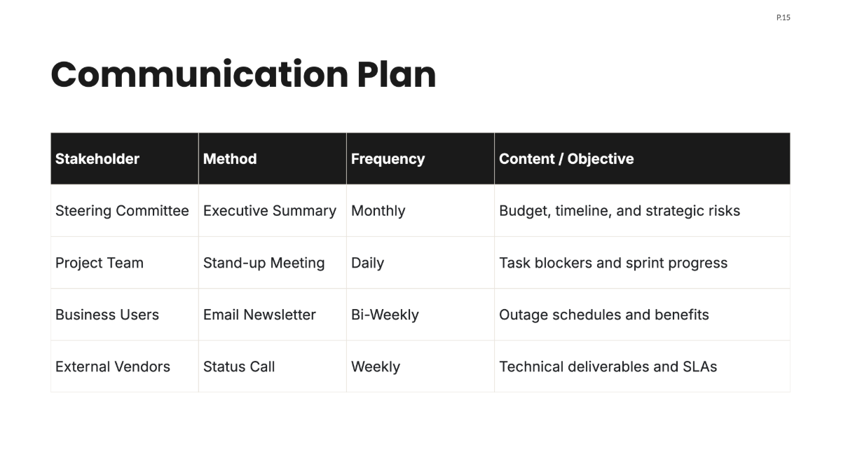 Free Sample IT Project Plan Template to Edit Online
