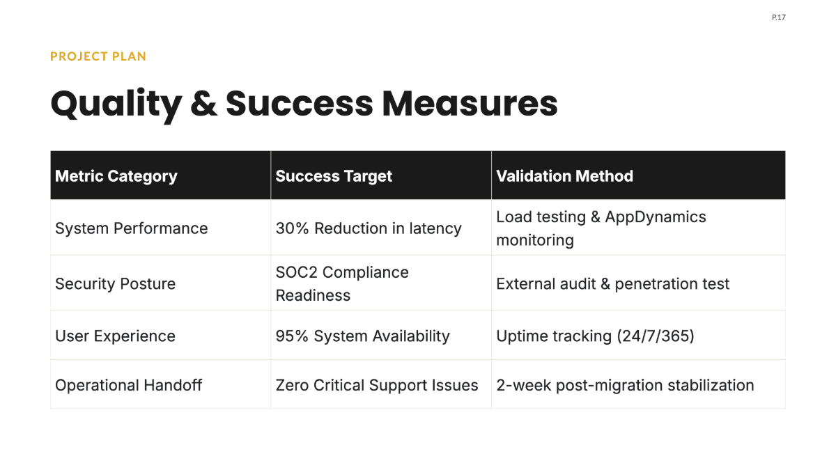 Free Sample IT Project Plan Template to Edit Online
