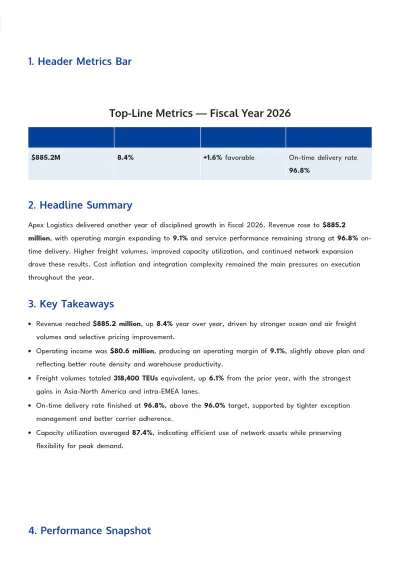 Free Executive Report Template to Edit Online