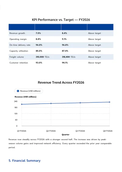 Free Executive Report Template to Edit Online