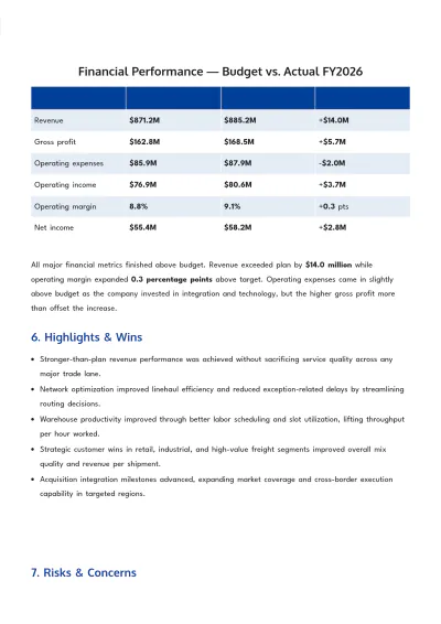 Free Executive Report Template to Edit Online
