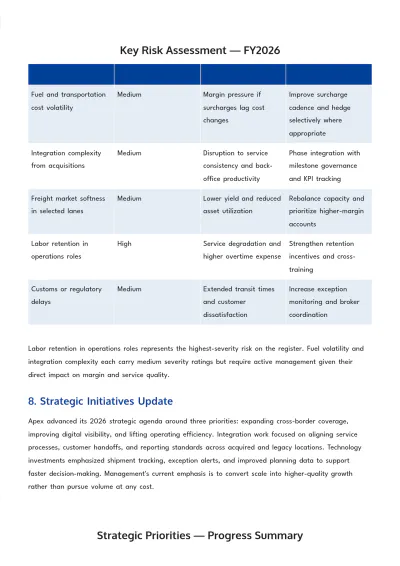 Free Executive Report Template to Edit Online