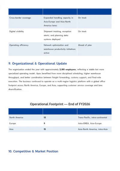 Free Executive Report Template to Edit Online