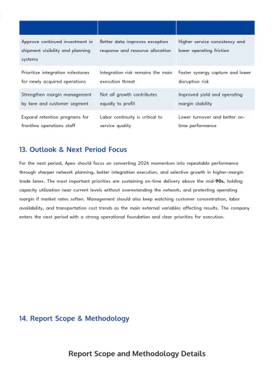 Free Executive Report Template to Edit Online