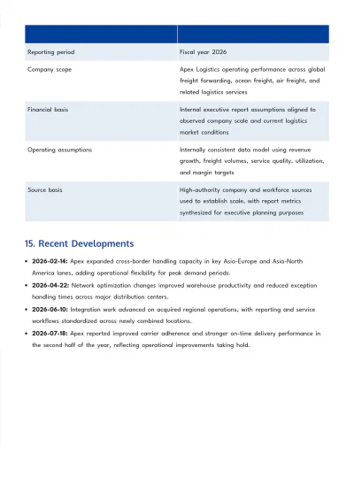 Free Executive Report Template to Edit Online