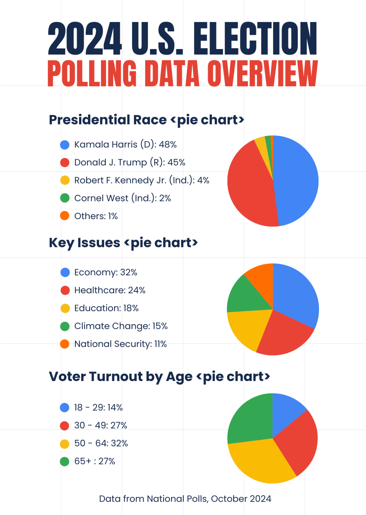 Polling Data Infographic Template - Edit Online & Download