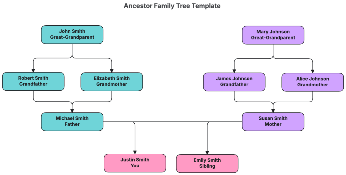 Ancestor Family Tree Template