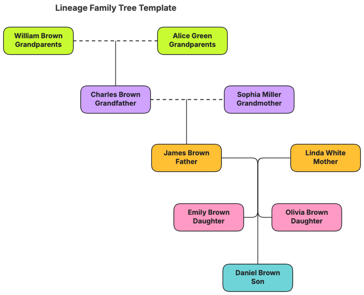 Lineage Family Tree Template